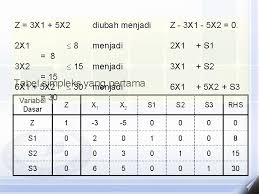 Check spelling or type a new query. Riset Operasi Pertemuan Keempat Metode Simplek Metode Simplek