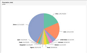 Largest Countries By Population Size Pie Chart Knoema Com