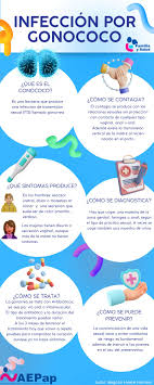 Sognos y sintomas de gonococo por sexo oral