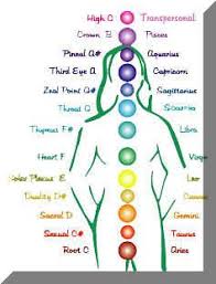 Pin By Christina Mcvea On Sounds Chants Mantras Chakra Chart Chakra Chakra Meditation
