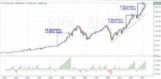 what do high time frame bitcoin dollar spx charts show