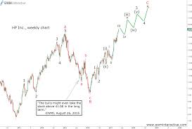 hewlett packard soars to highs not seen since 2011 ewm