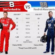 The driver by number project: Stats Nascar Prithvi C Mrowl