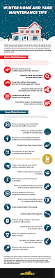 Has put together a checklist that generalizes manufacturer requirements in regard to basic equipment maintenance. Winter Home And Yard Maintenance Tips Gold Eagle Co