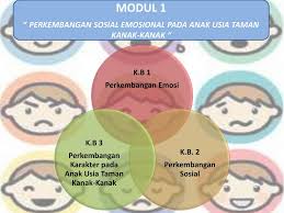 Kematangan emosi atau emosional maturity adalah suatu keadaan atau kondisi mencapai tingkat stabilitas emosi: Kelompok 1 Modul 1 Dan Modul 2 Sosial Emosional Ppt Download