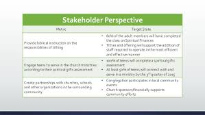 Should you be writing a proposal? Sample Church Strategic Plan