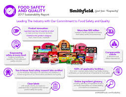 • summarize the food safety and consumer according to the food and agriculture organization of the united nations (fao), food quality is a complex. Infographic Food Safety And Quality At Smithfield Foods