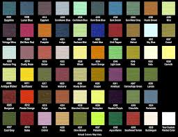 Aura Colour Guide 2011