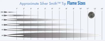 53 Punctilious Smith Welding Tip Chart