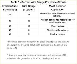 electrical cable size chart amps buurtsite net