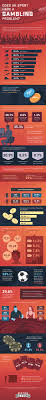 Gambling.site has gathered our research of numerous online sports betting sites in order to provide you with the following online sportsbook ratings of the web's best sports gambling.site lists sports books that allow bettors from all across the uk, canada and in certain states within the united states. Alarming Uk Gambling Statistics 2020 Betting Data Research