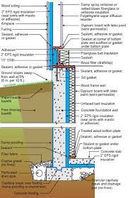 Been reading about how to properly insulate the basement throughout the many different threads here on rfd. Basement Wall Insulation Naturalgasefficiency Org