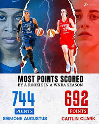 Caitlin Clark's influence