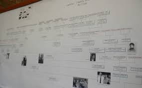 genealogy wall chart printers