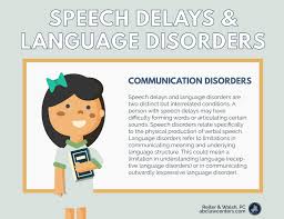 Speech Delays And Language Disorders Caused By Birth Injuries Like Hie Language Disorders Speech Delay Speech