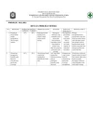 Rencana tindak lanjut kerja guru. Top Pdf Program Tindak Lanjut Supervisi Cbbl 2007 123dok Com