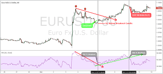 rsi trendline strategy