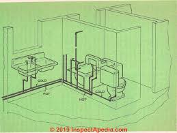 And ample fixtures and because the electric system is sometimes grounded to an older home's water line, a grounding loop device should be installed around the meter. Plumbing System Layout Plan