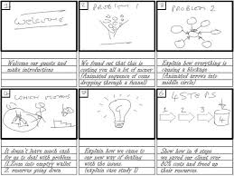 Pin On Presentations Story Telling