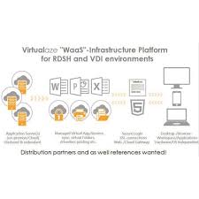 Virtualization Systems Vdi Software Softklix Application Virtulization Technology Services Wholesale Trader From New Delhi Communual tension triggered in nand nagri of delhi when muslim man died in police custody. virtualization systems vdi software