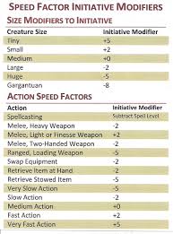 Fine I Wrote About Speed Factor Initiative In D D 5e The
