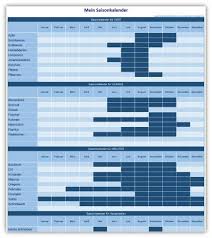 Saisonkalender Excel Jahrlich Wiederkehrendes Im Griff Saisonkalender Excel Tipps Kalender Vorlagen