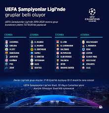 Bugün de avrupa'nın devleri sahneye çıkacak. Uefa Sampiyonlar Ligi Nde Gruplar Belli Oluyor
