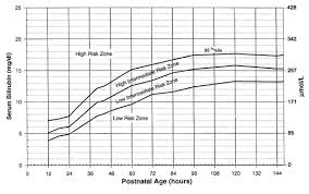 hong kong journal of paediatrics hk j paediatr new series