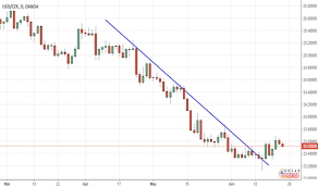 Page 4 Ideas And Forecasts On Usd Czk Oanda Usdczk