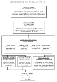 Filing for a divorce can be a complex process. Frequently Asked Questions General Hamilton County Clerk Of Courts