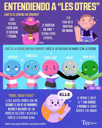 O sexo é classificado como masculino. Genero No Binario Entendiendo A Les Otres Tec Review