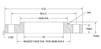 See full list on wikihow.com How To Order Pipe Flanges Api International Inc