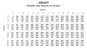 Grams To Ounces Scale Malikblog Co