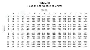 grams to ounces scale malikblog co