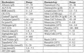 40 Inspirational Normal Urine Test Results Chart Home