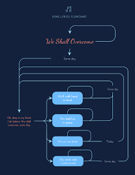 Free Flowchart Maker Flow Chart Creator Visme