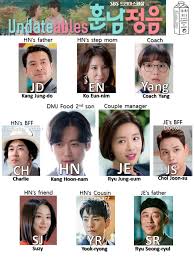 undatables character list drama milk