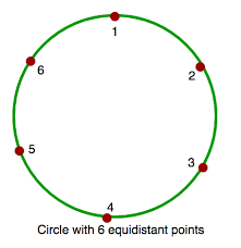 An anglewhose measure is greater than 90° and less than 180° try thisadjust the anglebelow by dragging the orange dot at a and see how the angle ∠abc behaves. Count Of Obtuse Angles In A Circle With K Equidistant Points Between 2 Given Points Geeksforgeeks