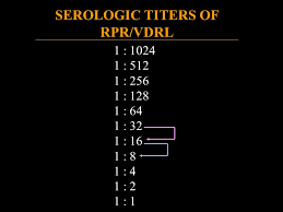 Part 2 Syphilis Testing Selection And Interpretation Ppt