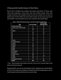 Paras 4 bangunan pusanika universiti kebangsaan malaysia 43600 bandar baru bangi selangor darul ehsan., bangi, 43600, malaysia. Communication Content Infrastructure Dalam Menjayakan Semua Perancangan Ini Sudah Pasti Pdf Descargar Libre