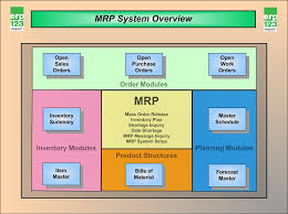 Erp Flow Charts Erp123 A Better Approach To Erp