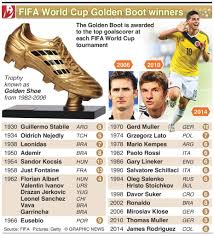 Top Golden Boot Winners List World Cup World Cup Winners Fifa World Cup