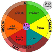 Dieta Vegana Per La Palestra Sabrie Veg