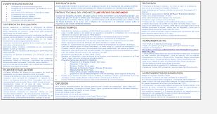 Me Estais Calentando Proyecto Abp Departamento De Biologia Y Geologia Evaluacion Por Competencias Calentamiento Global Videos Educativos