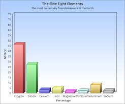 Most Common Elements Geology