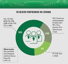 See more of cfcap camara federal de capelania civil on facebook. Tres Blocos Parlamentares Sao Formalizados Na Camara Dos Deputados Noticias Portal Da Camara Dos Deputados