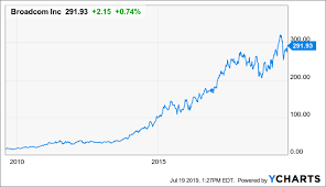 Broadcom Inc Nothing More Than An M A Financial