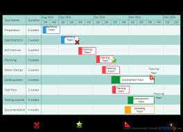 Event checklist gantt chart example. How To Use Gantt Charts For Project Planning And Project Management