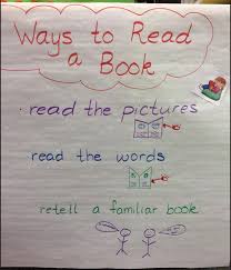 Anchor Charts For Classroom Management Scholastic