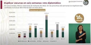It was first identified in december 2019 in wuhan,. Como Va El Avance En La Aplicacion De Vacunas Contra Covid 19 En Mexico Corte Al 3 De Julio De 2021 Taller De Datos
